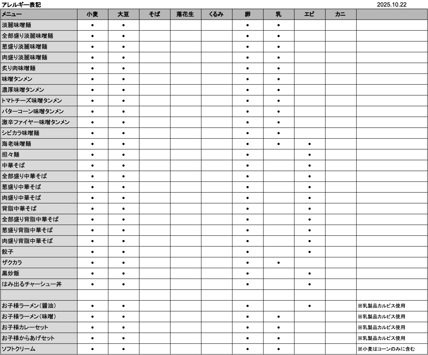 アレルギー表記